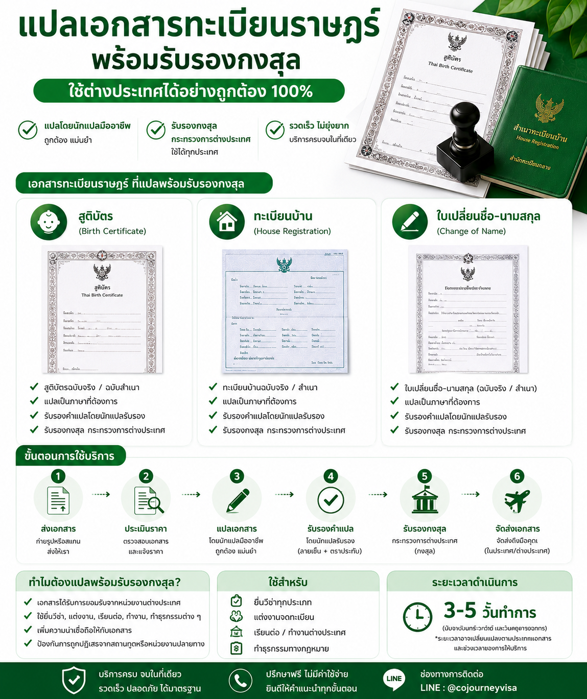 แปลเอกสารทะเบียนราษฎร์พร้อมรับรองกงสุล เช่น สูติบัตร ทะเบียนบ้าน ใบเปลี่ยนชื่อ