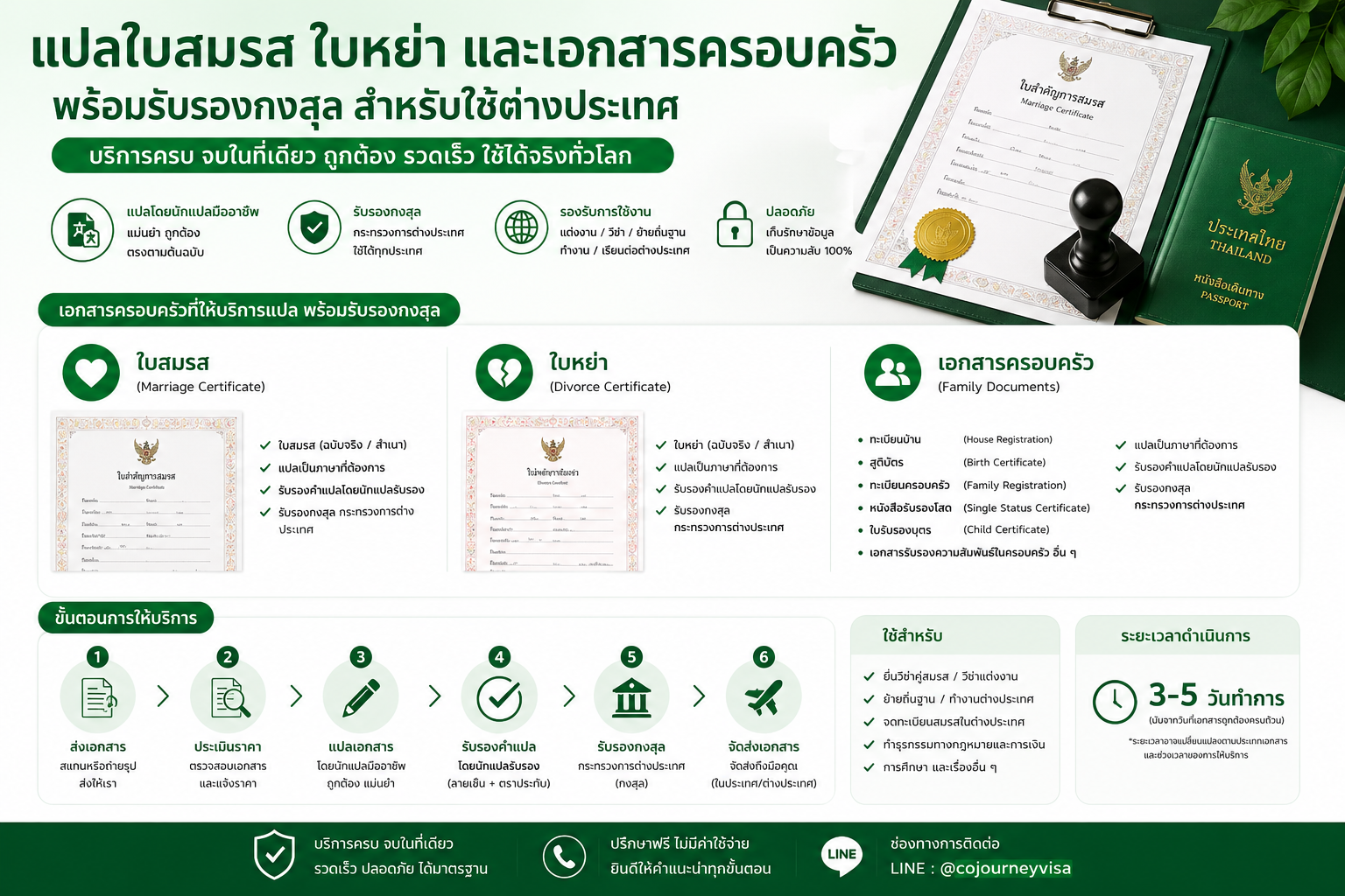 แปลใบสมรส ใบหย่า และเอกสารครอบครัว พร้อมรับรองกงสุลสำหรับใช้ต่างประเทศ