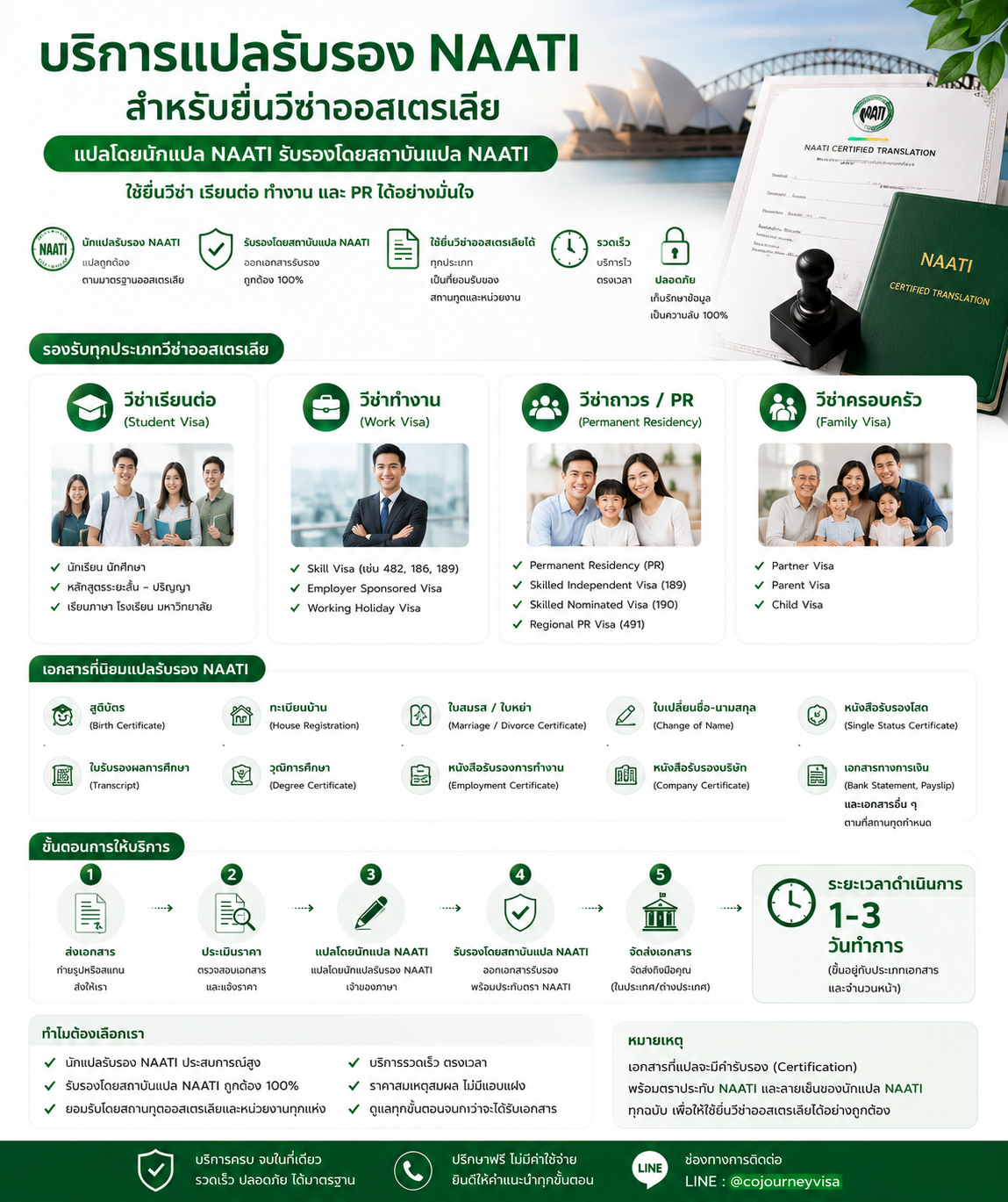 บริการแปลรับรอง NAATI สำหรับยื่นวีซ่าออสเตรเลีย เรียนต่อ ทำงาน และ PR