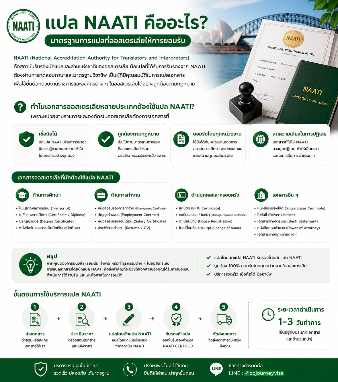 แปล NAATI คืออะไร ทำไมเอกสารออสเตรเลียหลายประเภทต้องใช้