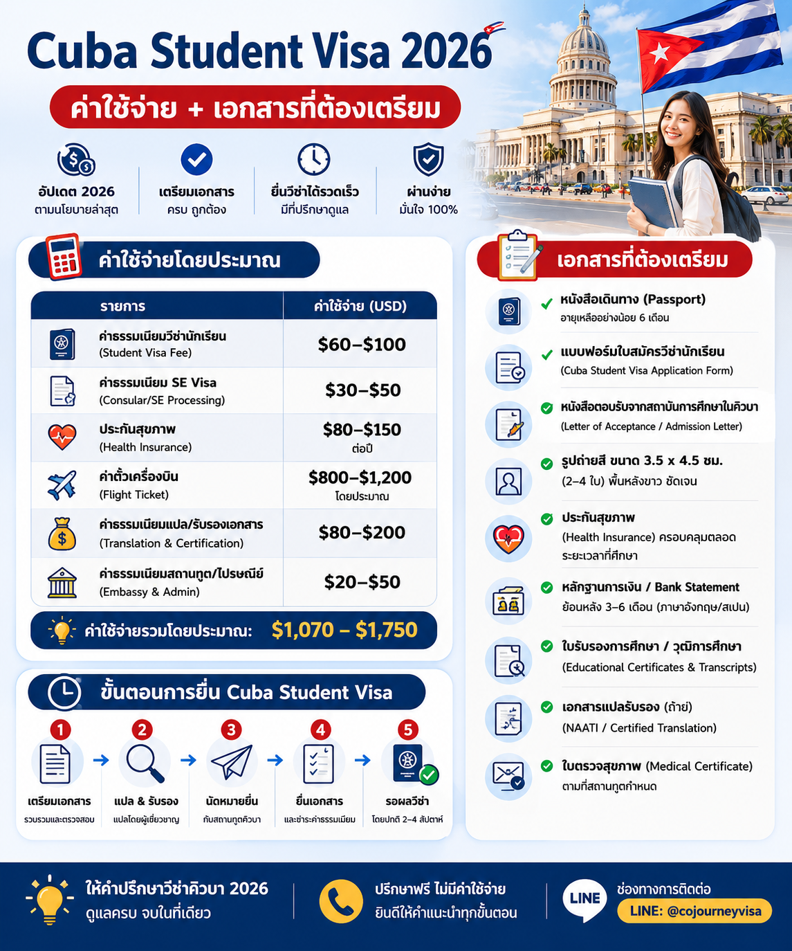 Cuba Student Visa 2026 ค่าใช้จ่ายและเอกสารที่ต้องเตรียม