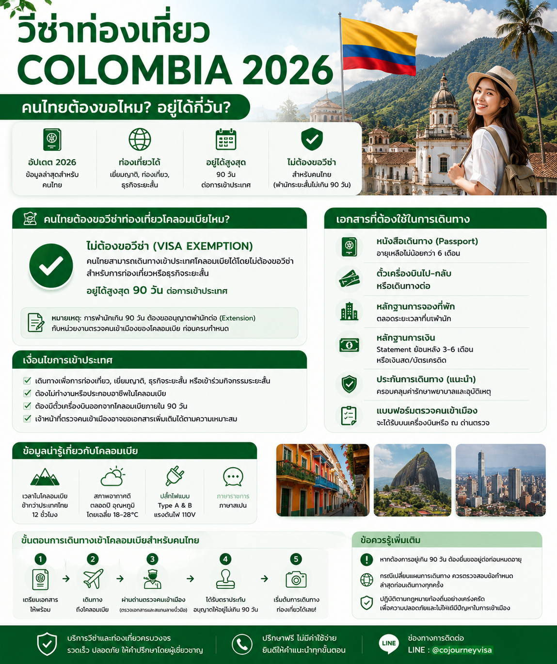 วีซ่าท่องเที่ยว Colombia 2026 คนไทยต้องขอไหม อยู่ได้กี่วัน