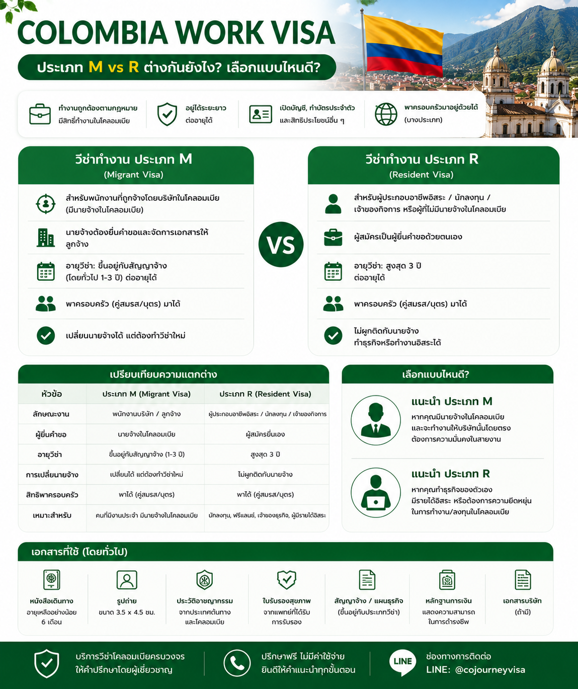 Colombia Work Visa ประเภท M vs R ต่างกันยังไง เลือกแบบไหนดี