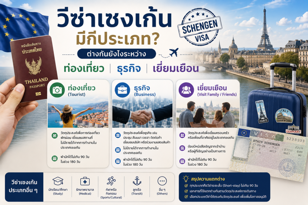 วีซ่าเชงเก้นมีกี่ประเภท? ต่างกันยังไงระหว่างท่องเที่ยว ธุรกิจ และเยี่ยมเยือน