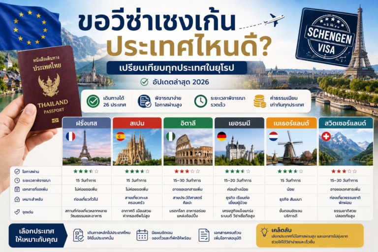 ขอวีซ่าเชงเก้นประเทศไหนดี? เปรียบเทียบทุกประเทศในยุโรป