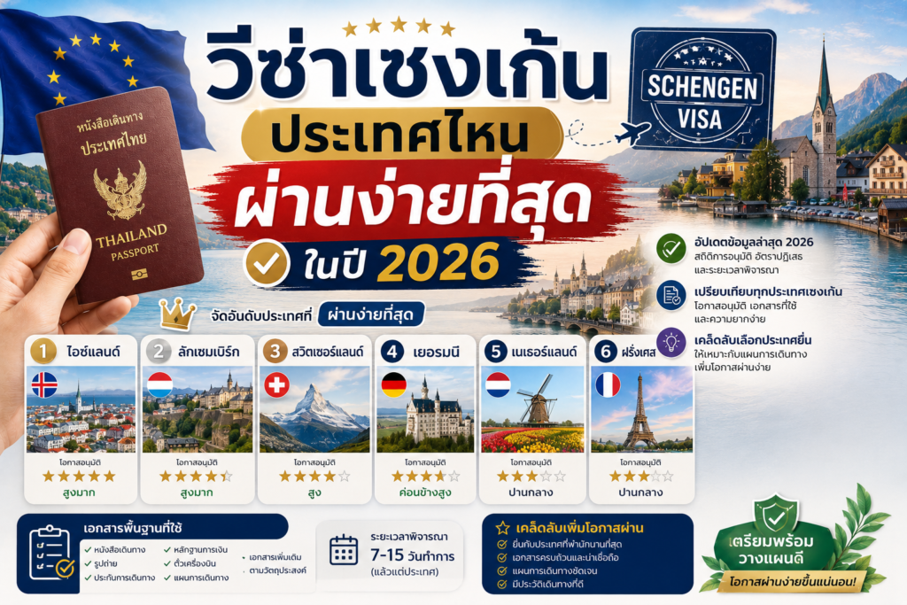 วีซ่าเชงเก้นประเทศไหนผ่านง่ายที่สุดในปี 2026