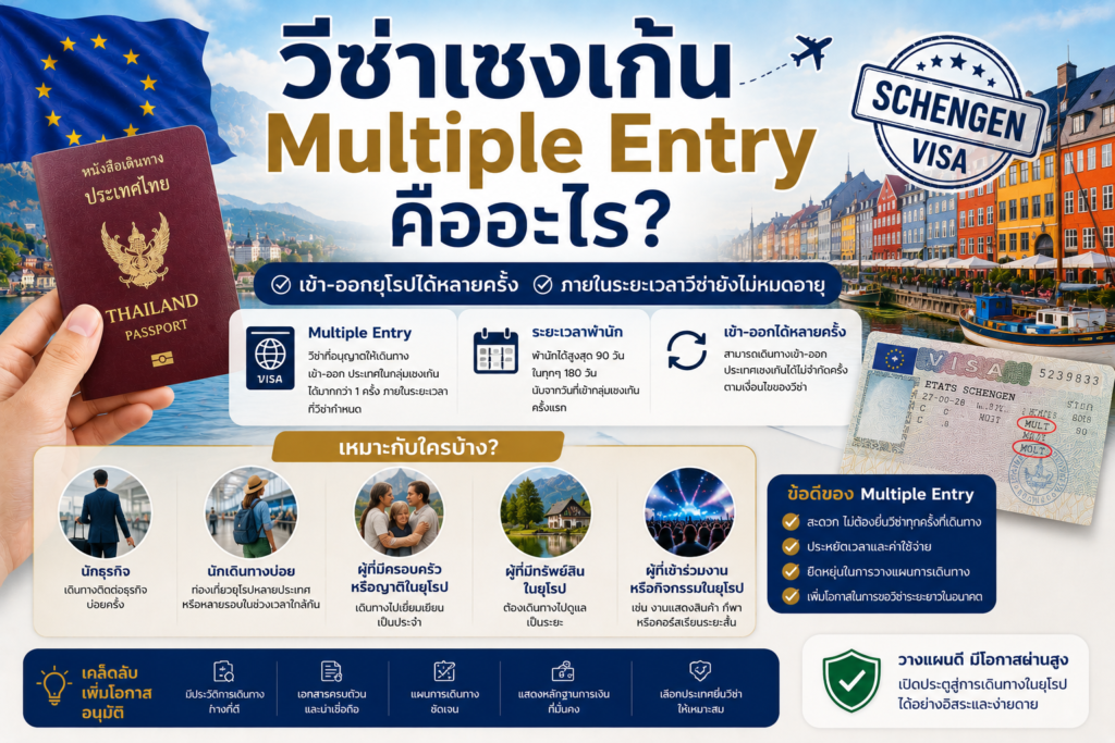 วีซ่าเชงเก้น Multiple Entry คืออะไร? เหมาะกับใครบ้าง