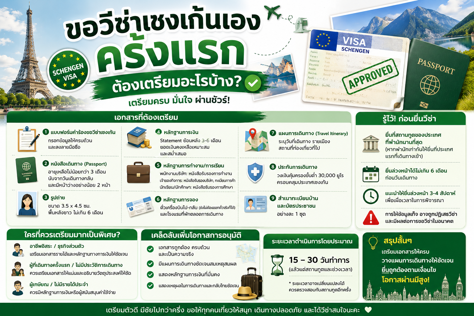 ขอวีซ่าเชงเก้นเองครั้งแรก ต้องเตรียมอะไรบ้าง