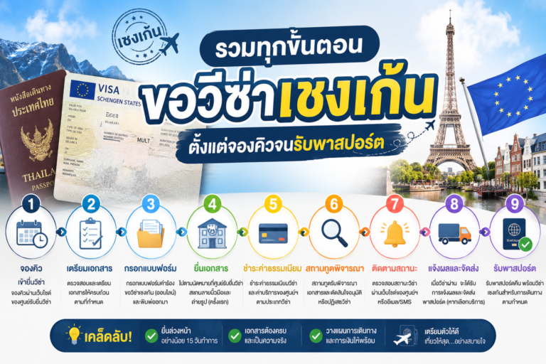 รวมทุกขั้นตอนการขอวีซ่าเชงเก้น ตั้งแต่จองคิวจนรับพาสปอร์ต