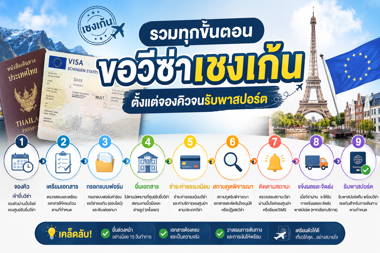รวมทุกขั้นตอนการขอวีซ่าเชงเก้น ตั้งแต่จองคิวจนรับพาสปอร์ต