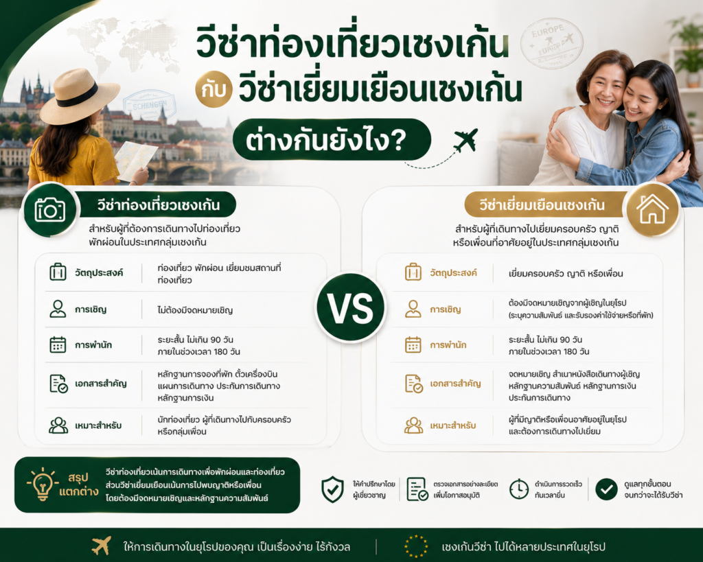 วีซ่าท่องเที่ยวเชงเก้นกับวีซ่าเยี่ยมเยือนเชงเก้นต่างกันยังไง