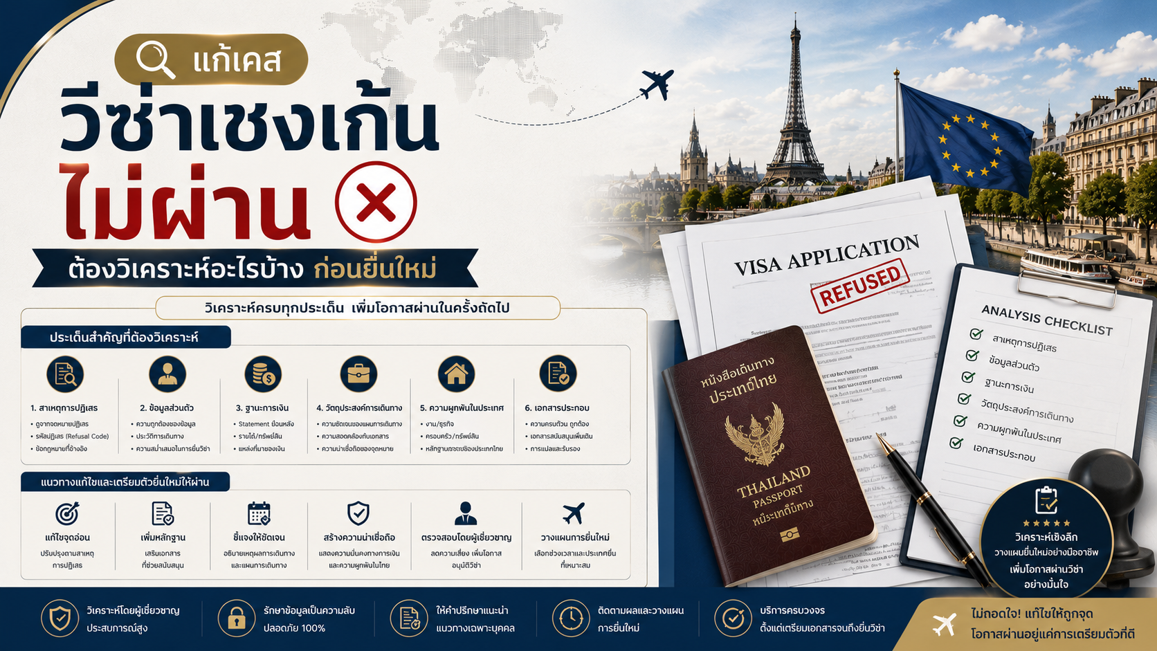 แก้เคสวีซ่าเชงเก้นไม่ผ่าน ต้องวิเคราะห์อะไรบ้างก่อนยื่นใหม่