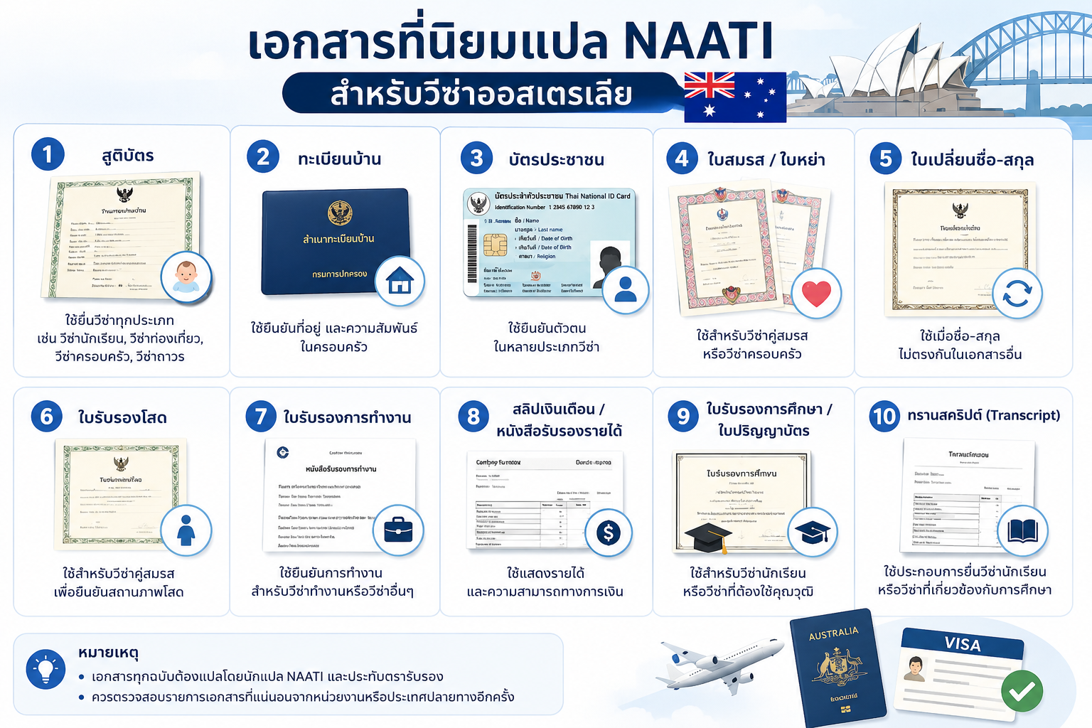 เอกสารที่นิยมแปล NAATI สำหรับวีซ่าออสเตรเลีย มีอะไรบ้าง