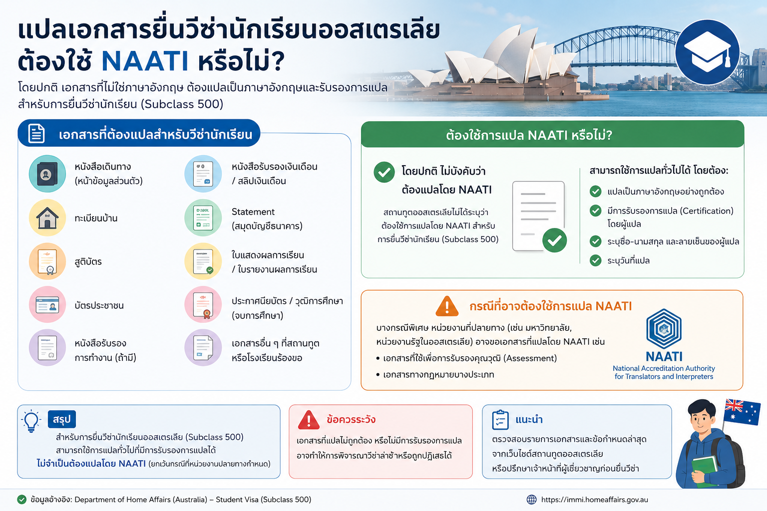 แปลเอกสารยื่นวีซ่านักเรียนออสเตรเลีย ต้องใช้ NAATI หรือไม่