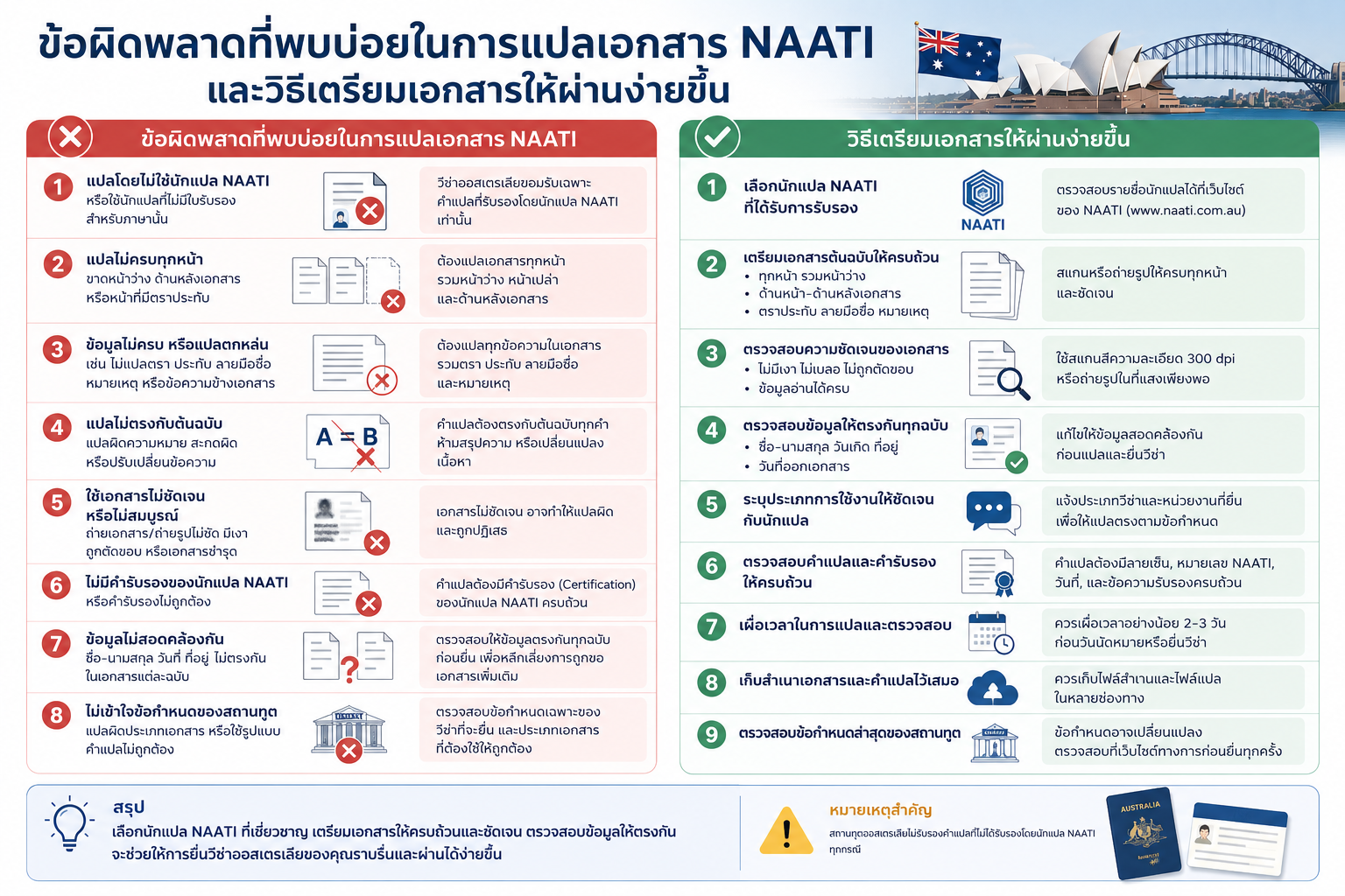 ข้อผิดพลาดที่พบบ่อยในการแปลเอกสาร NAATI และวิธีเตรียมเอกสารให้ผ่านง่ายขึ้น