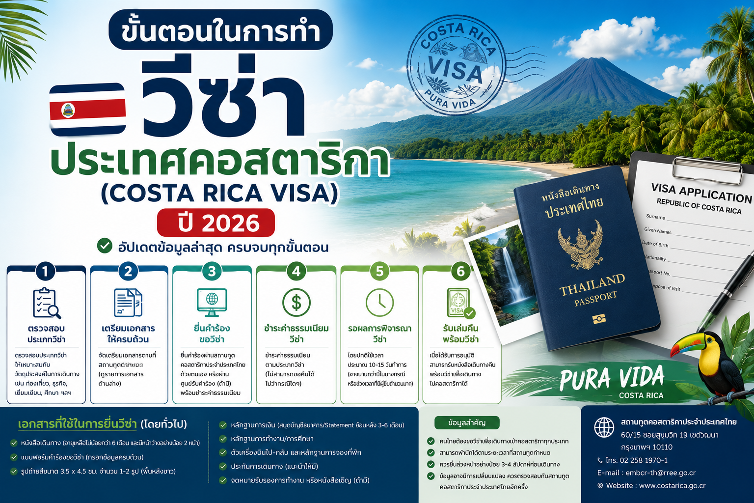 วีซ่าคอสตาริกา Costa Rica Visa 2026