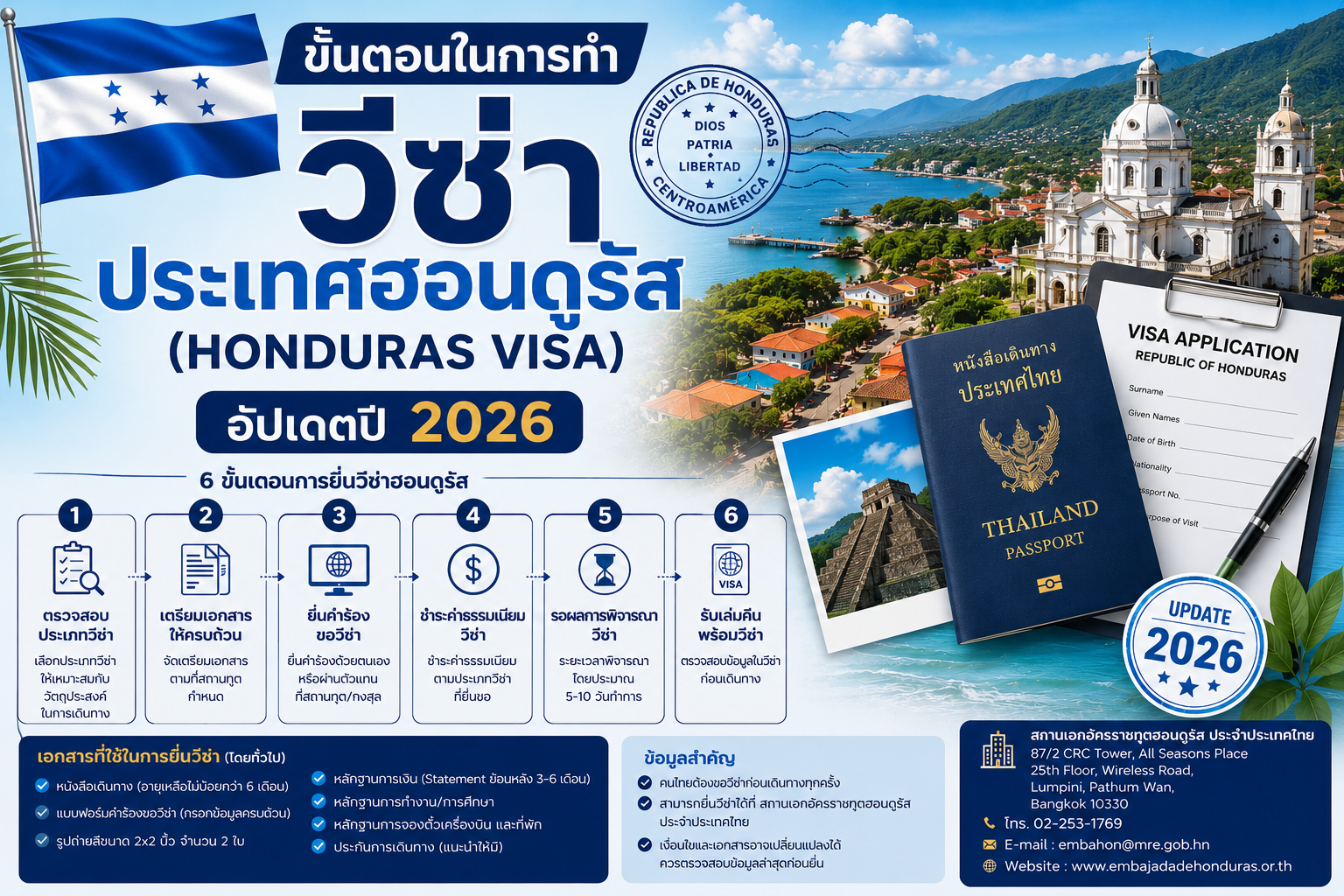 วีซ่าฮอนดูรัส Honduras Visa 2026