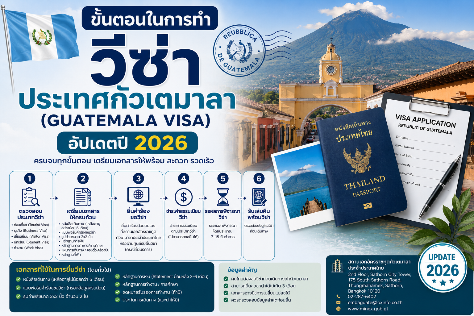 วีซ่ากัวเตมาลา Guatemala Visa 2026