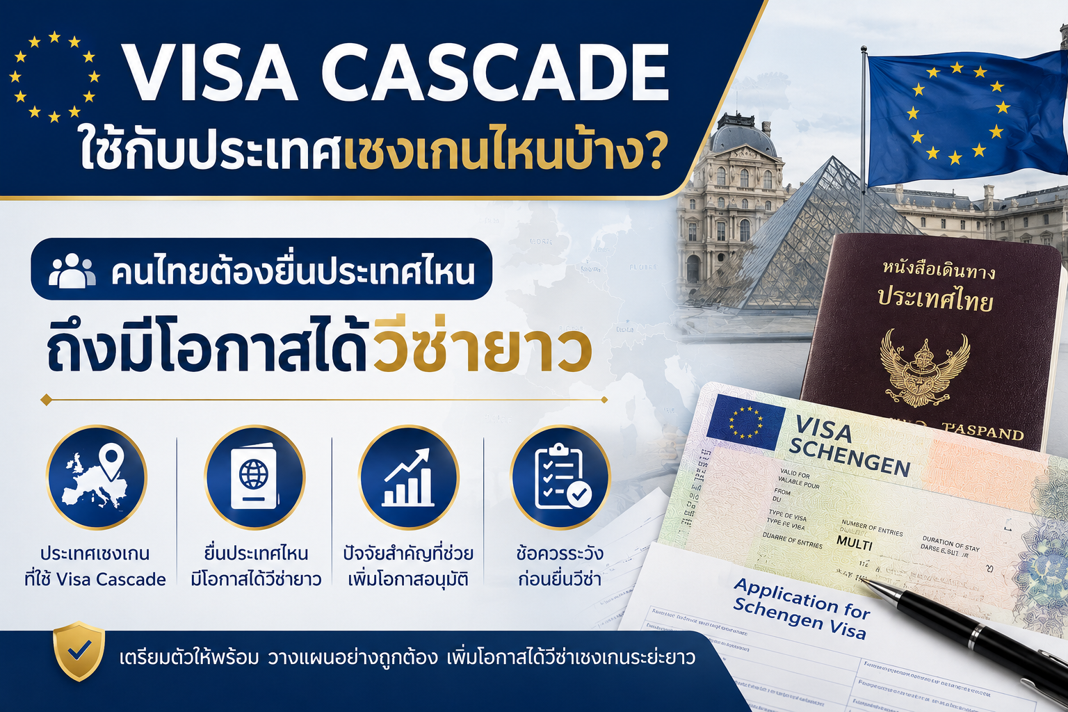 Visa Cascade ใช้กับประเทศเชงเกนไหนบ้าง? คนไทยต้องยื่นประเทศไหนถึงมีโอกาสได้วีซ่ายาว