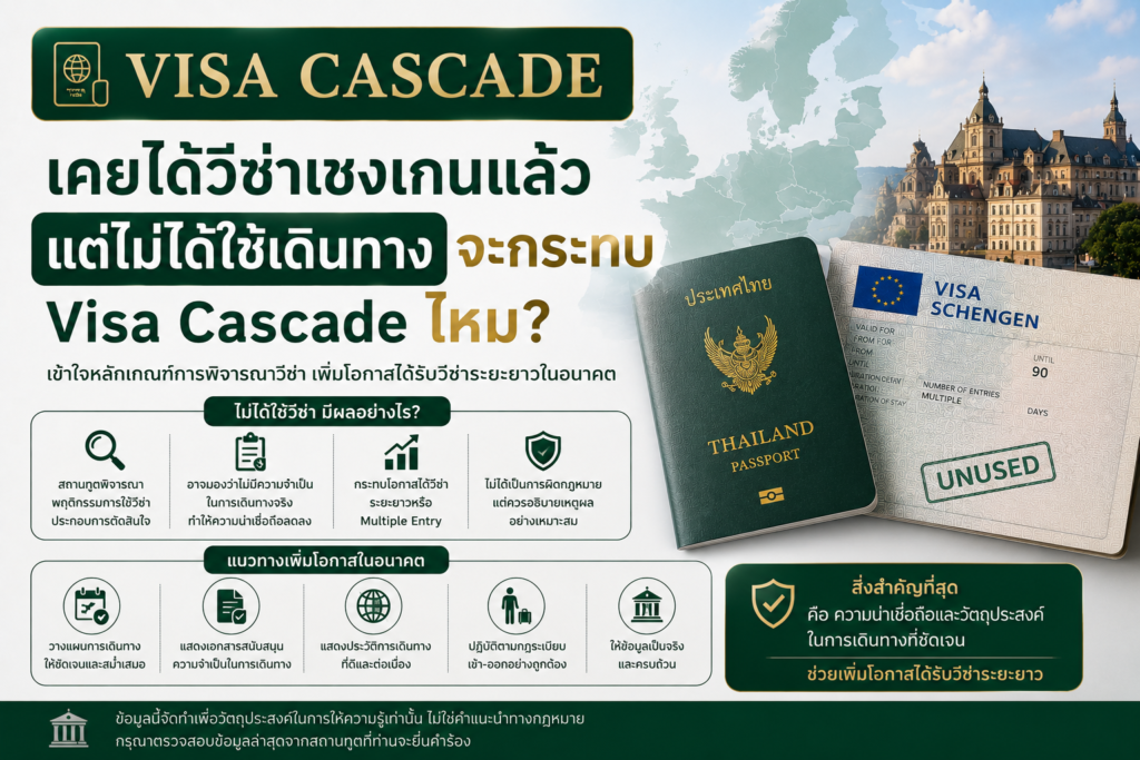 เคยได้วีซ่าเชงเกนแล้ว แต่ไม่ได้ใช้เดินทาง จะกระทบ Visa Cascade ไหม