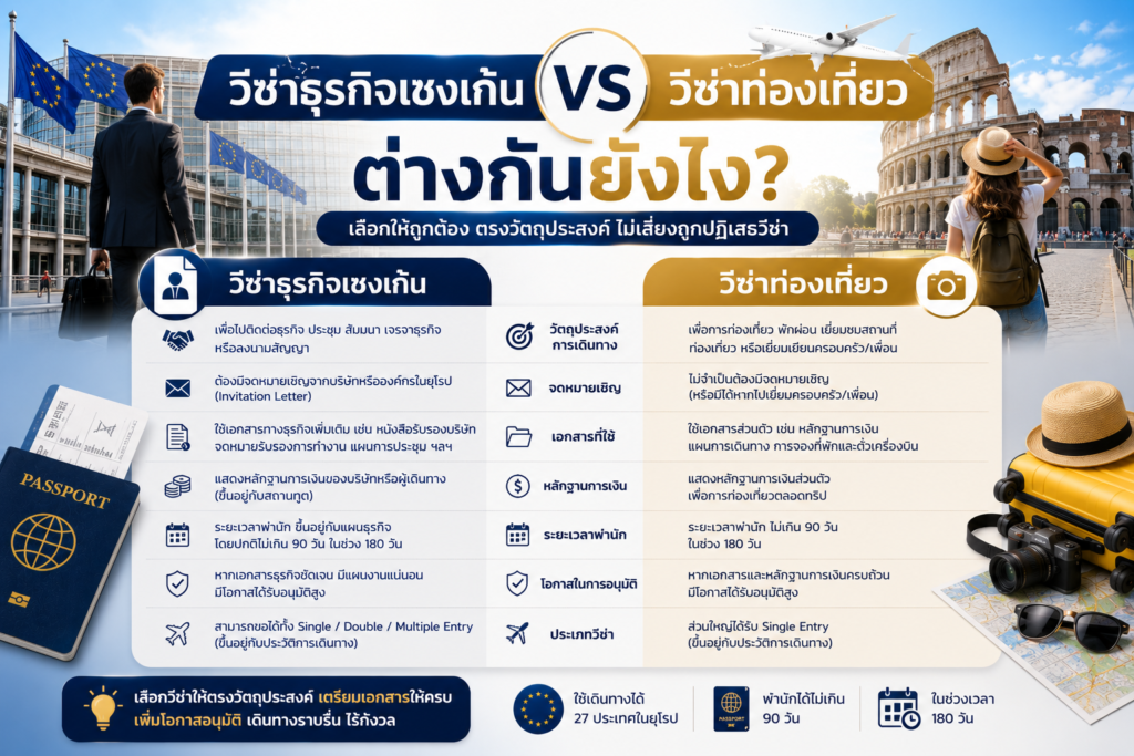 วีซ่าธุรกิจเชงเก้นกับวีซ่าท่องเที่ยว ต่างกันยังไง?