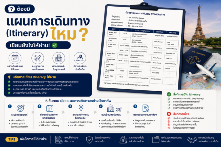 ต้องมีแผนการเดินทาง (Itinerary) ไหม เขียนยังไงให้ผ่าน