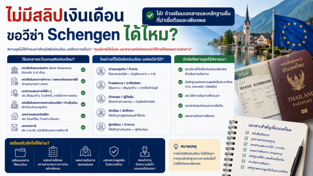 ไม่มีสลิปเงินเดือน ขอวีซ่า Schengen ได้ไหม