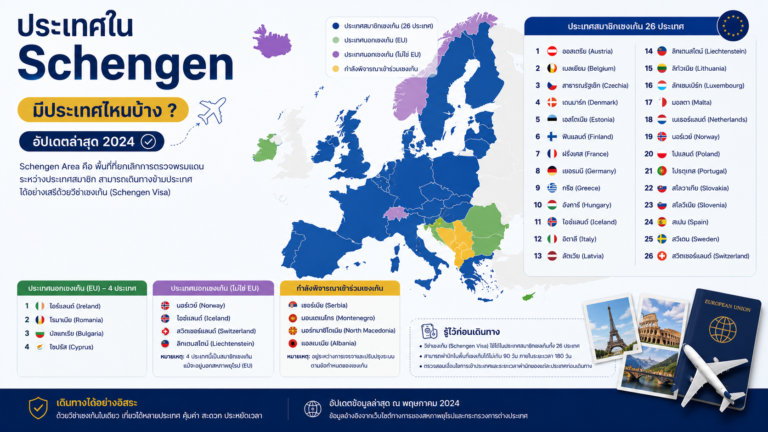 ประเทศใน Schengen มีประเทศไหนบ้าง อัปเดตล่าสุด