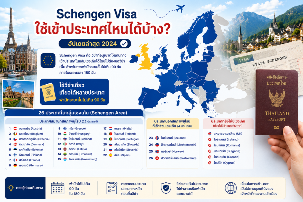 Schengen Visa ใช้เข้าประเทศไหนได้บ้าง