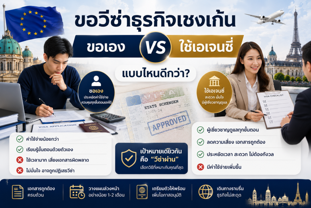 ขอวีซ่าธุรกิจเชงเก้นเอง vs ใช้เอเจนซี่ แบบไหนดีกว่า?
