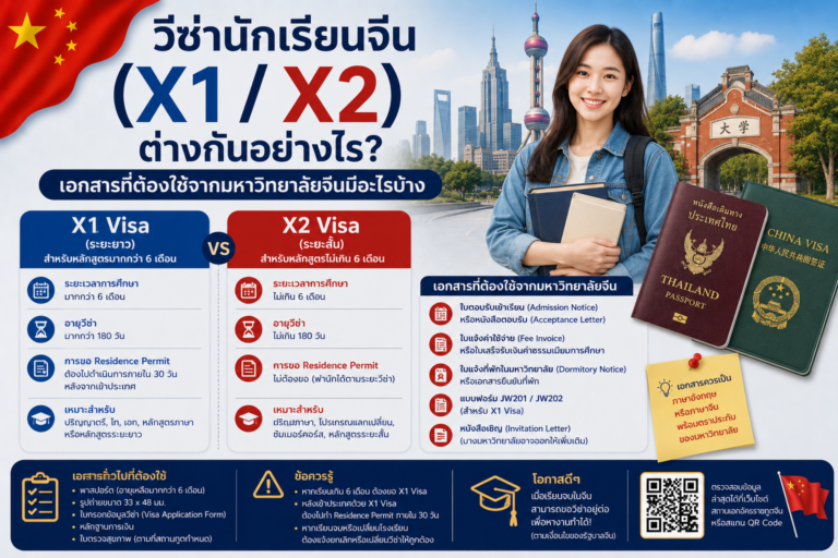 วีซ่านักเรียนจีน (X1 / X2) ต่างกันอย่างไร? เอกสารที่ต้องใช้จากมหาวิทยาลัยจีนมีอะไรบ้าง
