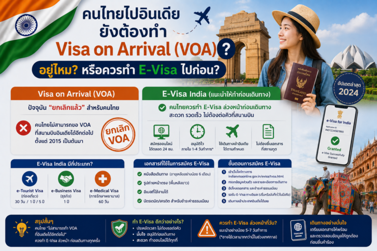 คนไทยไปอินเดียยังต้องทำ Visa on Arrival (VOA) อยู่ไหม? หรือควรทำ E-Visa ไปก่อน? คนไทยไปอินเดียยังต้องทำ Visa on Arrival (VOA) อยู่ไหม? หรือควรทำ E-Visa ไปก่อน?