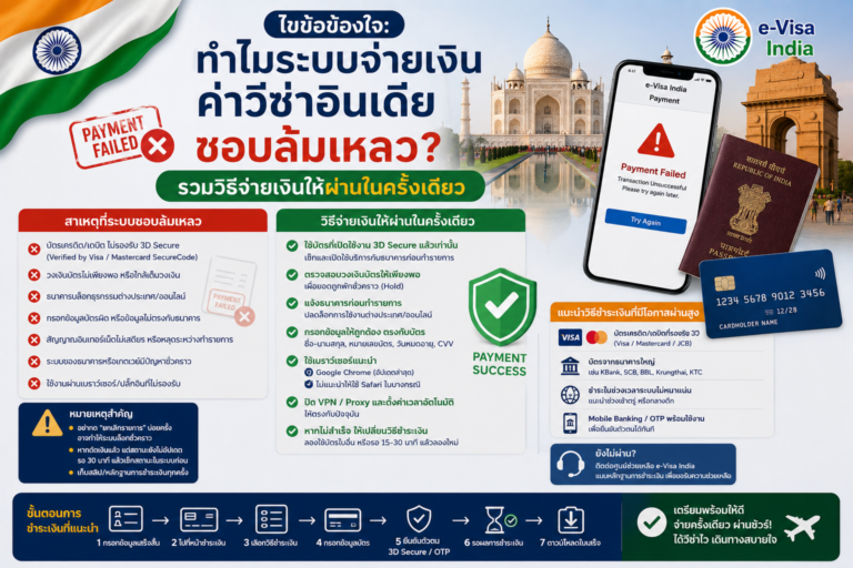 ไขข้อข้องใจ: ทำไมระบบจ่ายเงินค่าวีซ่าอินเดียชอบล้มเหลว? รวมวิธีจ่ายเงินให้ผ่านในครั้งเดียว ไขข้อข้องใจ: ทำไมระบบจ่ายเงินค่าวีซ่าอินเดียชอบล้มเหลว? รวมวิธีจ่ายเงินให้ผ่านในครั้งเดียว