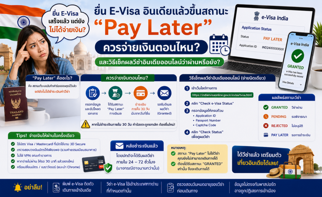 ยื่น E-Visa อินเดียแล้วขึ้นสถานะ "Pay Later" ควรจ่ายเงินตอนไหน? และวิธีเช็กผลวีซ่าอินเดียออนไลน์ว่าผ่านหรือยัง?