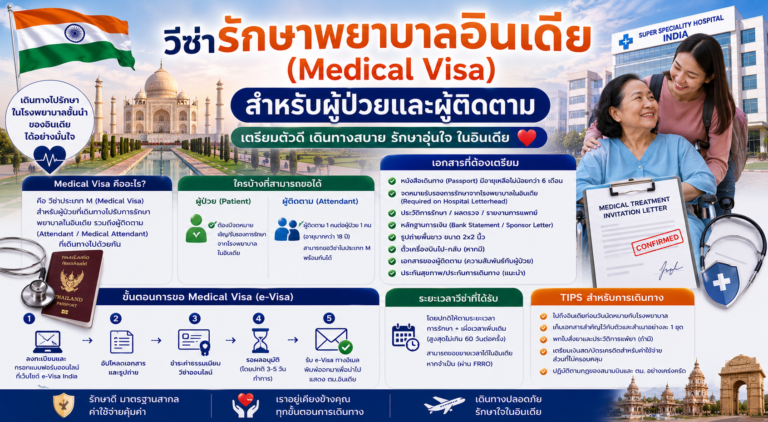 วีซ่ารักษาพยาบาลอินเดีย (Medical Visa) สำหรับผู้ป่วยและผู้ติดตาม ต้องเตรียมตัวอย่างไร? วีซ่ารักษาพยาบาลอินเดีย (Medical Visa) สำหรับผู้ป่วยและผู้ติดตาม ต้องเตรียมตัวอย่างไร?