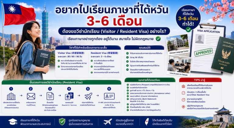 อยากไปเรียนภาษาที่ไต้หวัน 3-6 เดือน ต้องขอวีซ่านักเรียน (Visitor/Resident Visa) อย่างไร? อยากไปเรียนภาษาที่ไต้หวัน 3-6 เดือน ต้องขอวีซ่านักเรียน (Visitor/Resident Visa) อย่างไร?