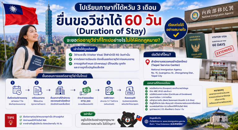 ไปเรียนภาษาที่ไต้หวัน 3 เดือน ยื่นขอวีซ่าได้ 60 วัน (Duration of Stay) จะขอต่ออายุวีซ่าที่ไทเปอย่างไรไม่ให้ผิดกฎหมาย?