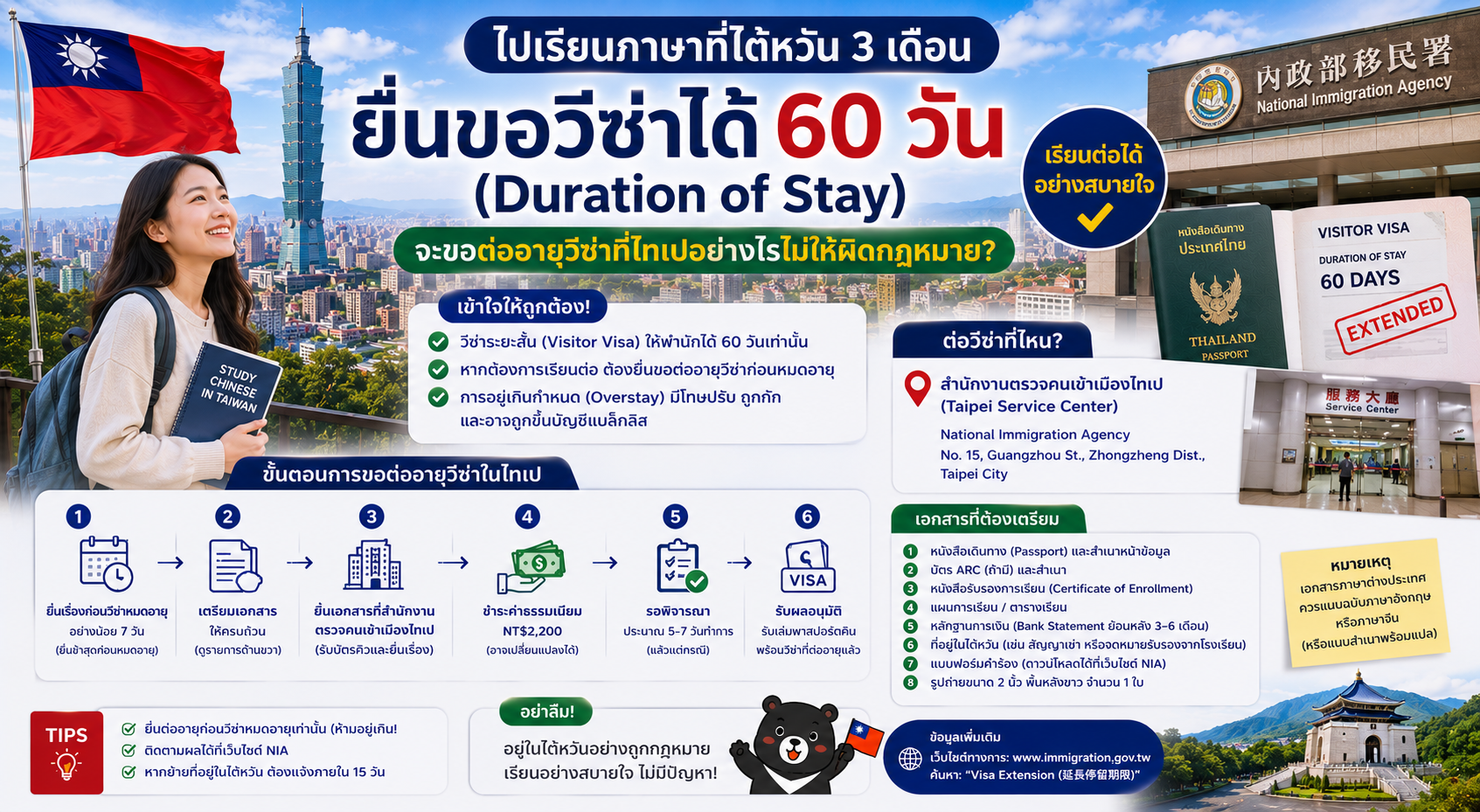 ไปเรียนภาษาที่ไต้หวัน 3 เดือน ยื่นขอวีซ่าได้ 60 วัน (Duration of Stay) จะขอต่ออายุวีซ่าที่ไทเปอย่างไรไม่ให้ผิดกฎหมาย?