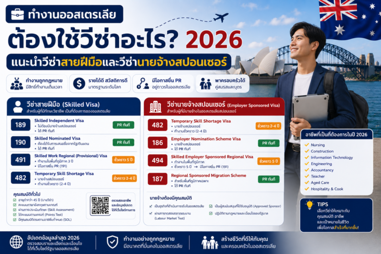 ทำงานออสเตรเลียต้องใช้วีซ่าอะไร 2026 แนะนำวีซ่าสายฝีมือและวีซ่านายจ้างสปอนเซอร์ ทำงานออสเตรเลียต้องใช้วีซ่าอะไร 2026 แนะนำวีซ่าสายฝีมือและวีซ่านายจ้างสปอนเซอร์