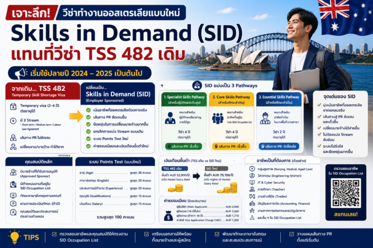 เจาะลึกวีซ่าทำงานออสเตรเลีย Skills in Demand (SID) แบบใหม่แทนที่วีซ่า TSS 482 เดิม