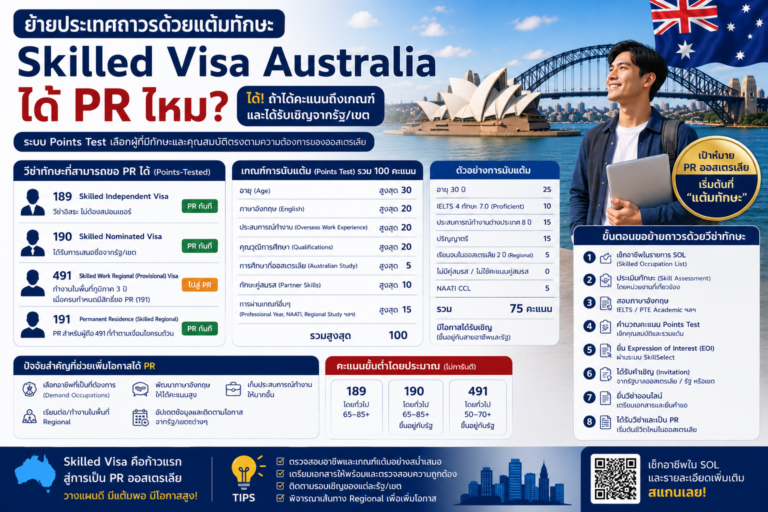 ย้ายประเทศถาวรด้วยแต้มทักษะ Skilled Visa Australia ได้ PR ไหม มีขั้นตอนนับแต้มอย่างไร