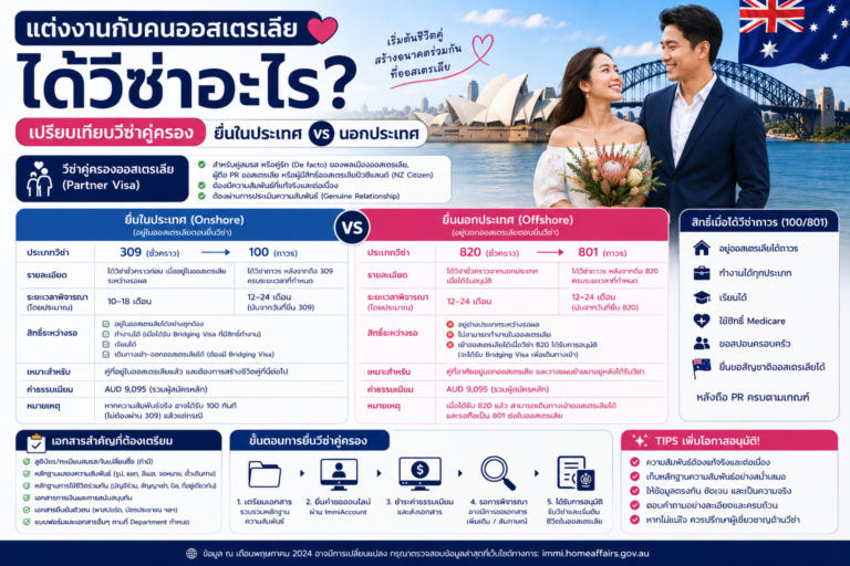 แต่งงานกับคนออสเตรเลียได้วีซ่าอะไร เปรียบเทียบวีซ่าคู่ครองยื่นในประเทศ vs นอกประเทศ