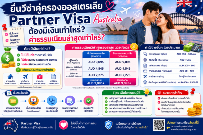 ยื่นวีซ่าคู่ครองออสเตรเลีย Partner Visa ต้องมีเงินเท่าไหร่ และราคาค่าธรรมเนียมล่าสุดคือเท่าไหร่