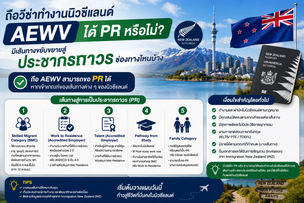 ถือวีซ่าทำงานนิวซีแลนด์ AEWV ได้ PR หรือไม่ มีเส้นทางขยับขยายสู่ประชากรถาวรช่องทางไหนบ้าง