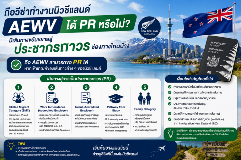 ถือวีซ่าทำงานนิวซีแลนด์ AEWV ได้ PR หรือไม่ มีเส้นทางขยับขยายสู่ประชากรถาวรช่องทางไหนบ้าง