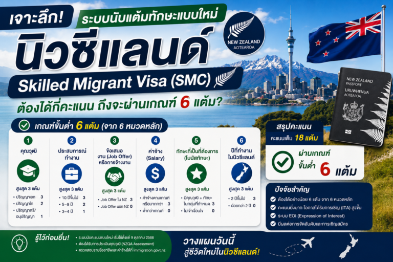 เจาะลึกระบบนับแต้มทักษะแบบใหม่ Skilled Migrant Visa NZ ต้องได้กี่คะแนนถึงจะผ่านเกณฑ์ 6 แต้ม