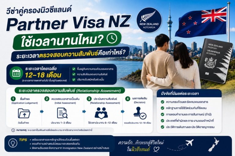 วีซ่าคู่ครองนิวซีแลนด์ Partner Visa NZ ใช้เวลานานไหม และระยะเวลาตรวจสอบความสัมพันธ์คือเท่าไหร่