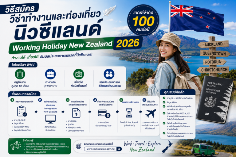 วิธีสมัครวีซ่าทำงานและท่องเที่ยวนิวซีแลนด์ Working Holiday New Zealand 2026 เกณฑ์จำกัด 100 คนต่อปี