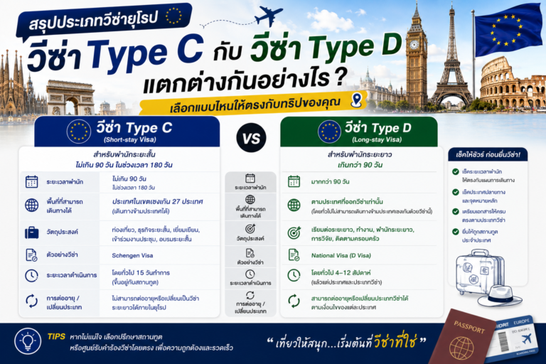 สรุปประเภทวีซ่ายุโรป: วีซ่า Type C กับ วีซ่า Type D แตกต่างกันอย่างไร? เลือกแบบไหนให้ตรงกับทริปของคุณ
