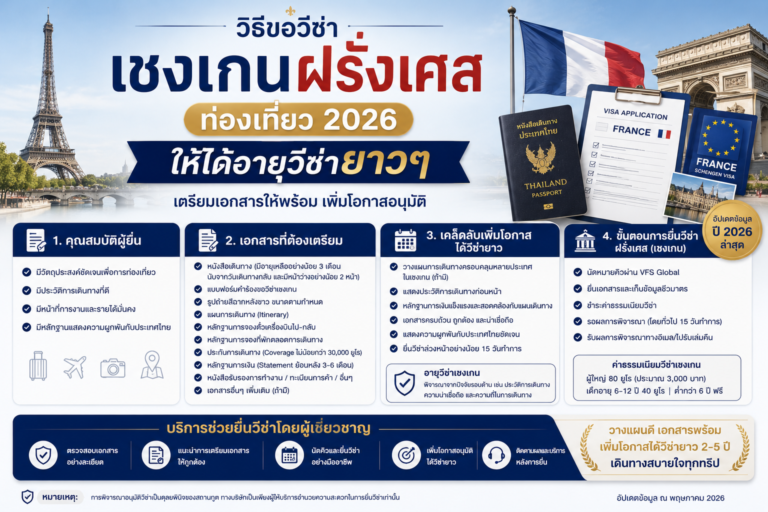 วิธีขอวีซ่าเชงเกนฝรั่งเศส ท่องเที่ยว 2026 ให้ได้อายุวีซ่ายาวๆ ต้องเตรียมเอกสารอย่างไร วิธีขอวีซ่าเชงเกนฝรั่งเศส ท่องเที่ยว 2026 ให้ได้อายุวีซ่ายาวๆ ต้องเตรียมเอกสารอย่างไร